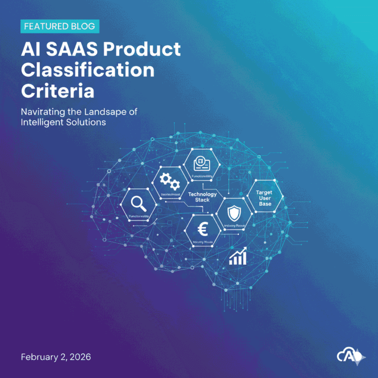 AI SaaS Product Classification Criteria" featuring a digital brain graphic with icons for Technology Stack, Functionality, Target User Base, and Pricing Models