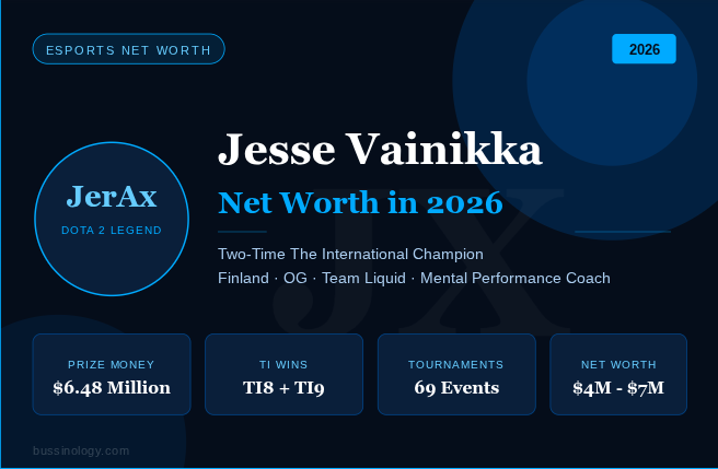 JerAx Jesse Vainikka net worth 2026 Dota 2 OG The International champion Finland esports