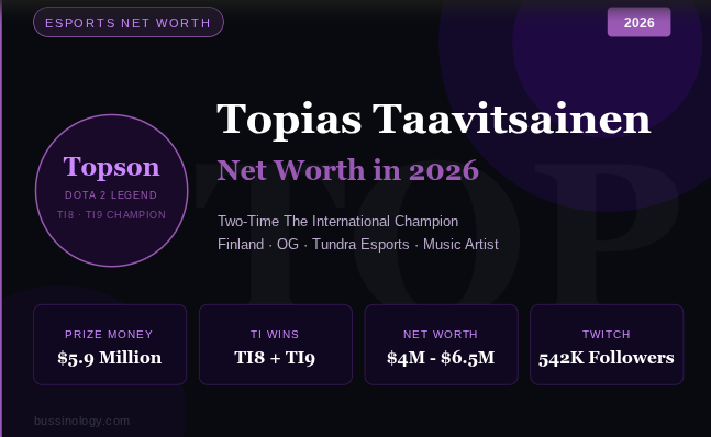Topson Topias Taavitsainen net worth 2026 Dota 2 OG The International champion Finland esports