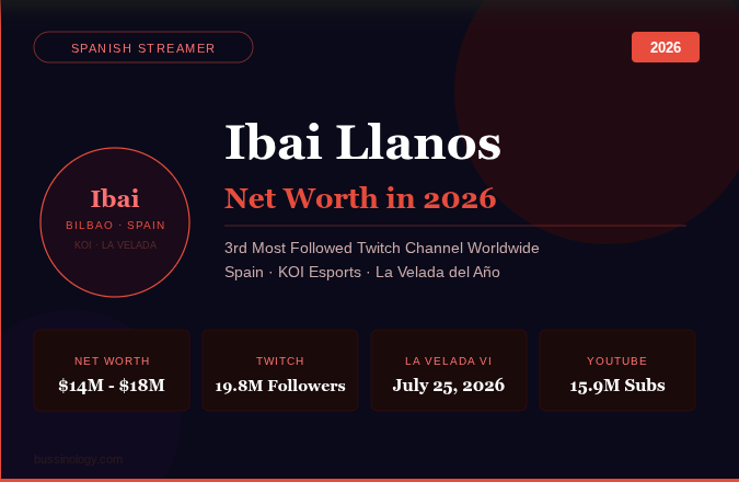 Ibai Llanos Garatea net worth 2026 Spanish Twitch streamer La Velada del Año KOI esports Bilbao