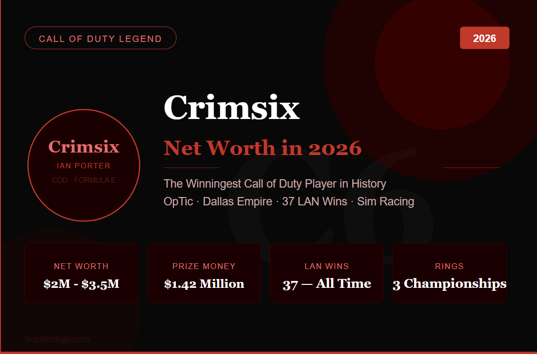 Crimsix Ian Porter net worth 2026 Call of Duty legend OpTic Gaming 37 LAN wins Formula E sim racing