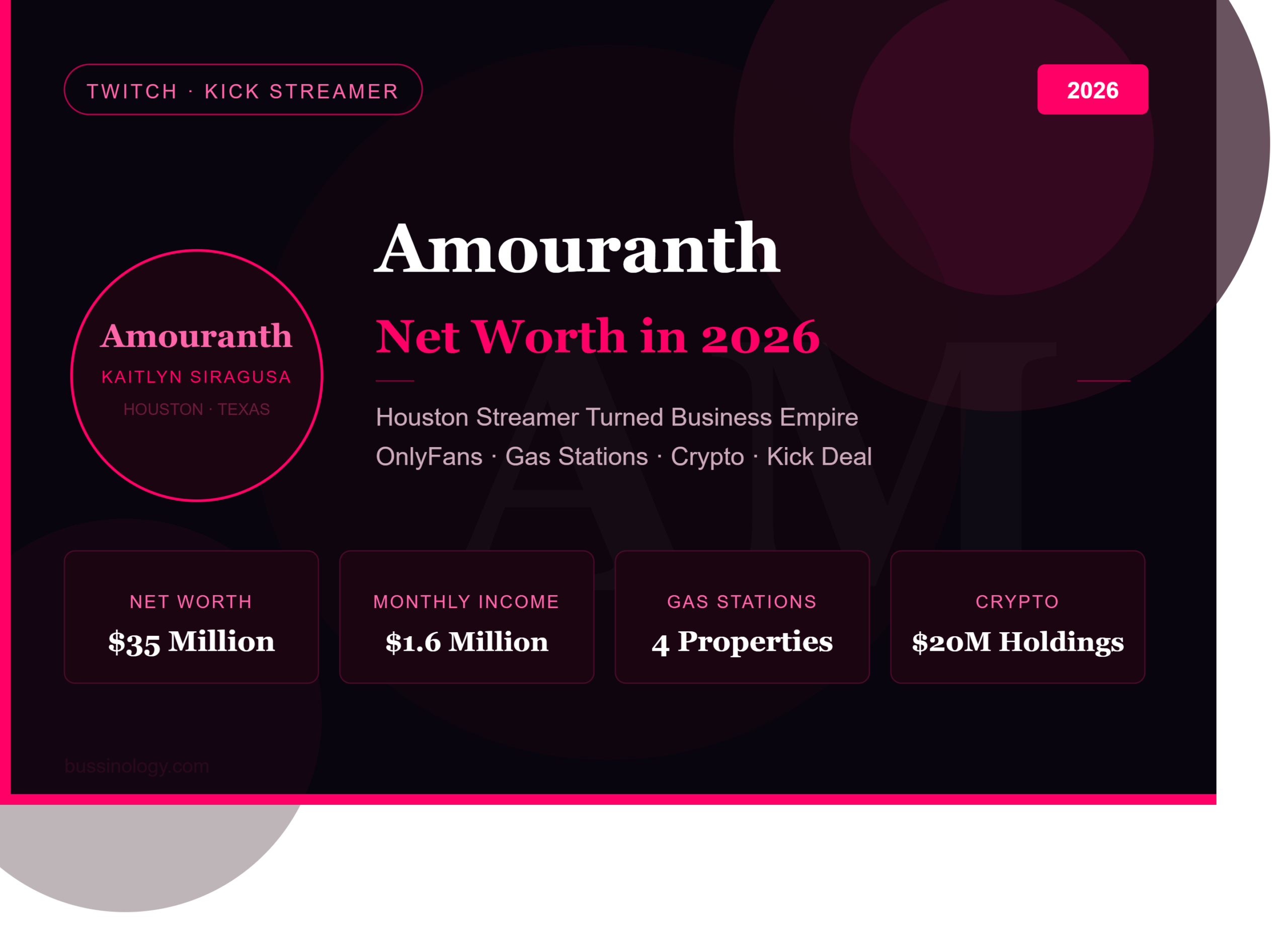 Amouranth Kaitlyn Siragusa net worth 2026 Twitch Kick streamer OnlyFans gas stations Houston Texas empire