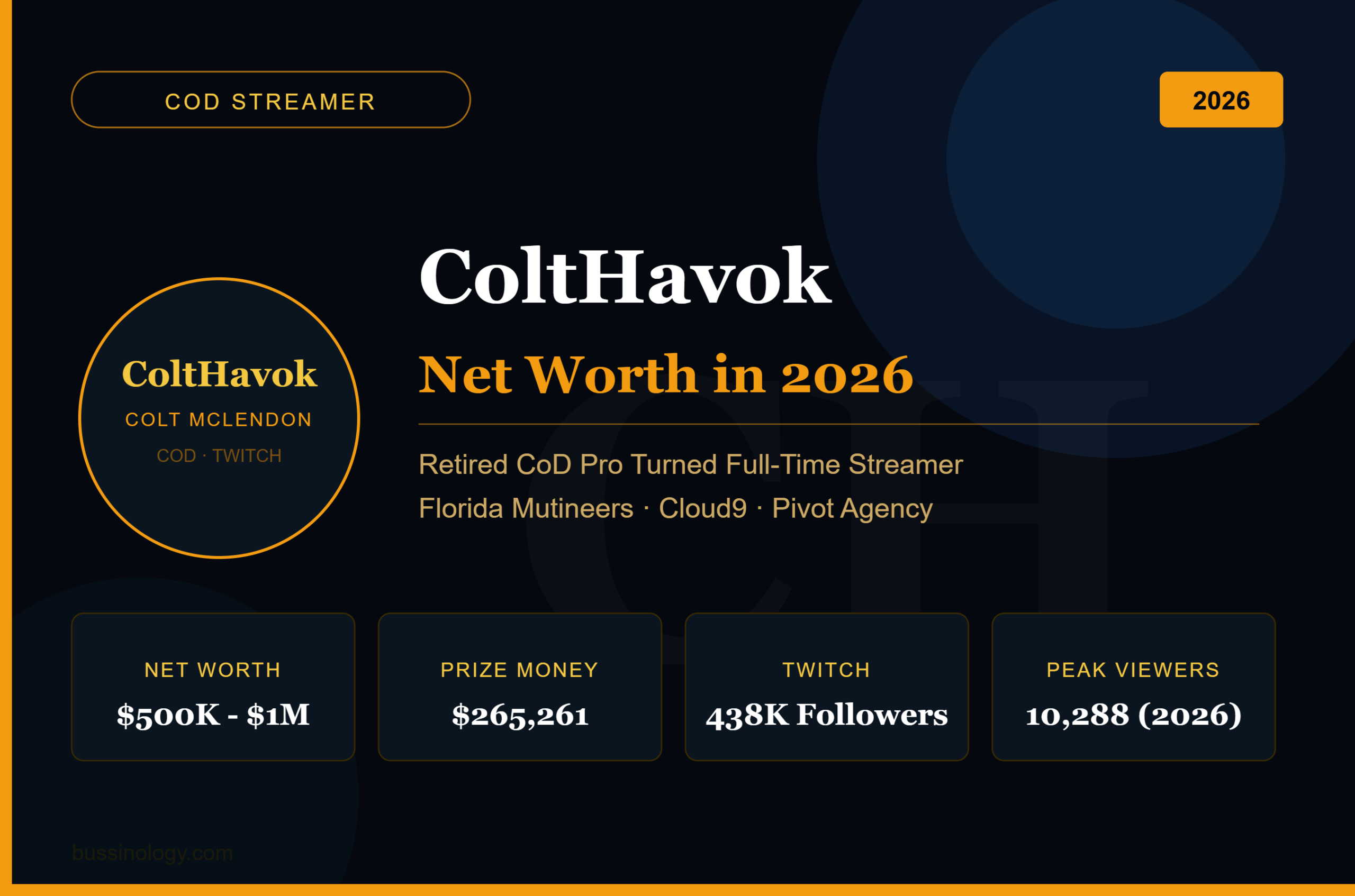 ColtHavok Colt McLendon net worth 2026 Call of Duty streamer Twitch Florida Mutineers career earnings