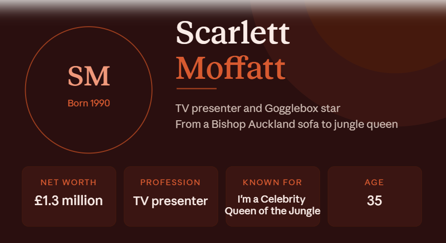 Scarlett Moffatt net worth 2026 UK TV presenter Gogglebox Im A Celebrity Queen of the Jungle Bishop Auckland